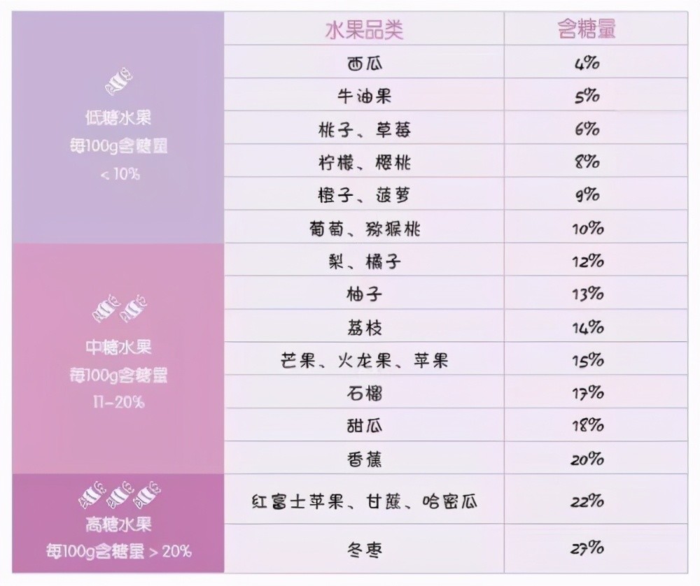 夏季减肥能吃荔枝不那龙眼呢西瓜呢芒果呢