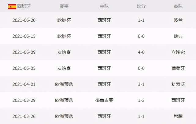 斯洛伐克VS西班牙比分预测，斯洛伐克vs西班牙比分分析？