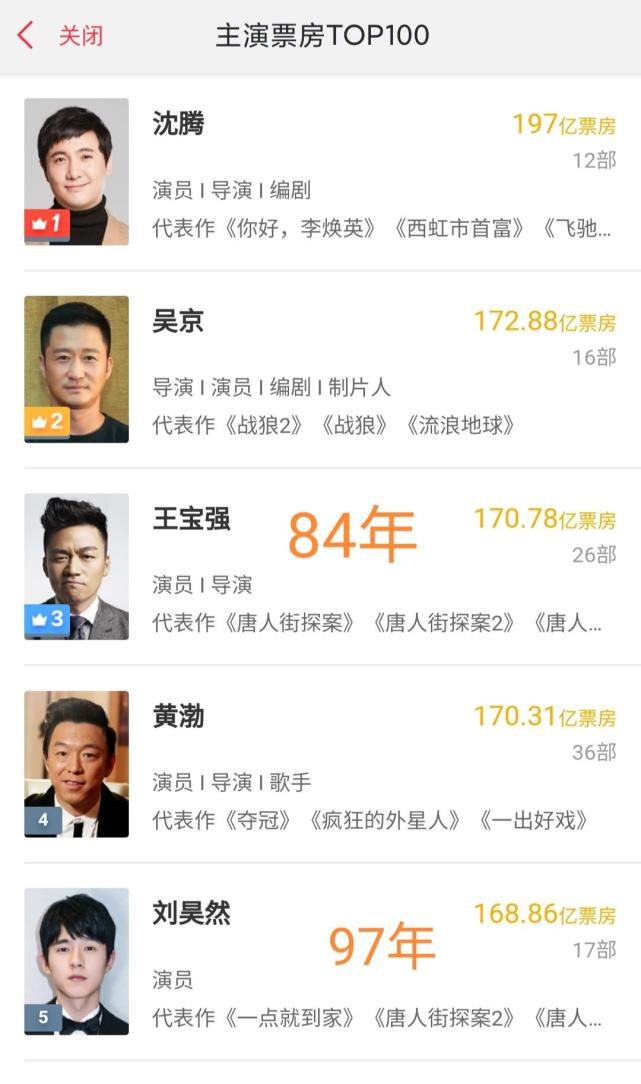 就找了找符合30-35岁这个框架可以扛票房的演员,依据是猫眼票房top榜