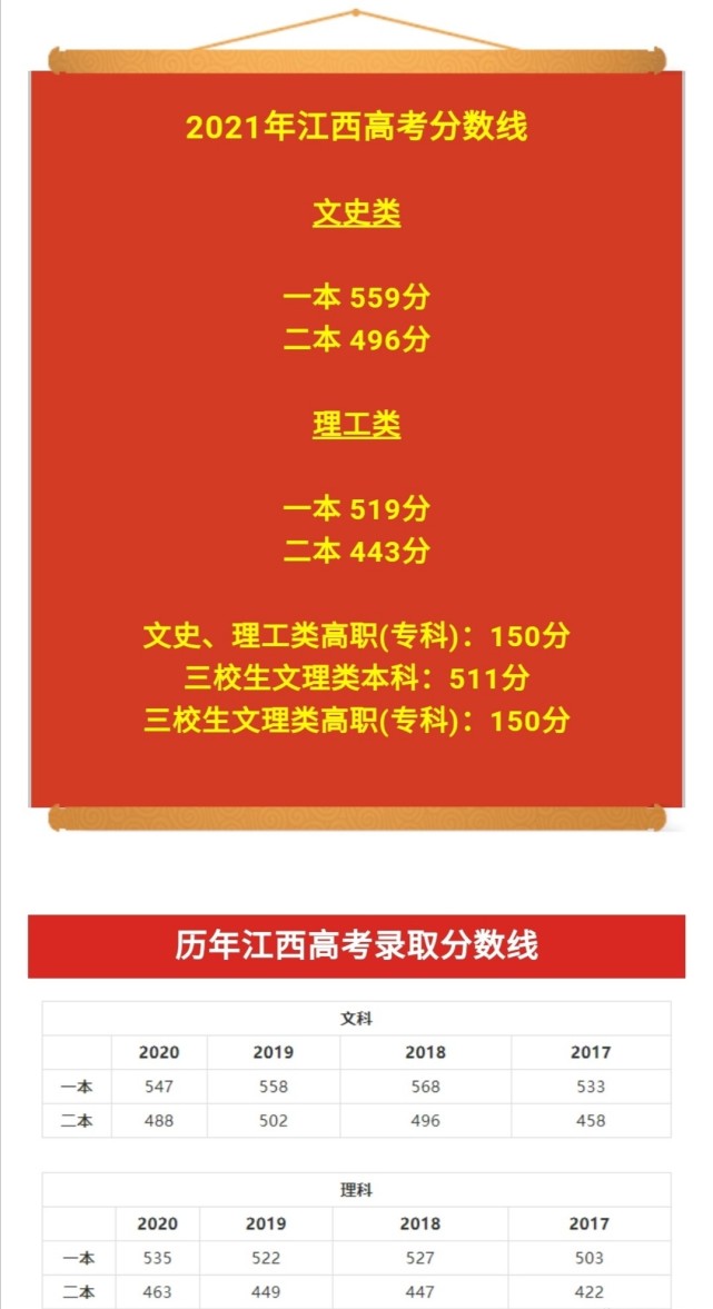 江西高考查分號時間怎么查_江西高考查分號時間是幾號_江西高考查分時間23號幾點