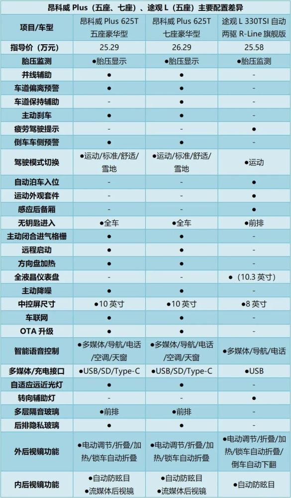 昂科威plus极具诚意的中级suv你同意吗
