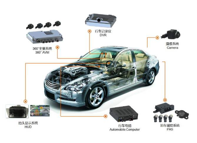 3225封裝貼片晶振在汽車電子中的重要作用