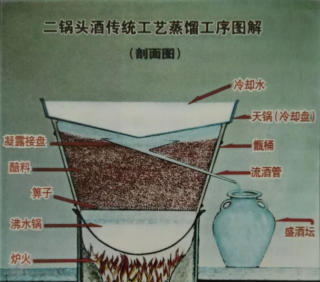 酿酒蒸锅的内部结构图图片