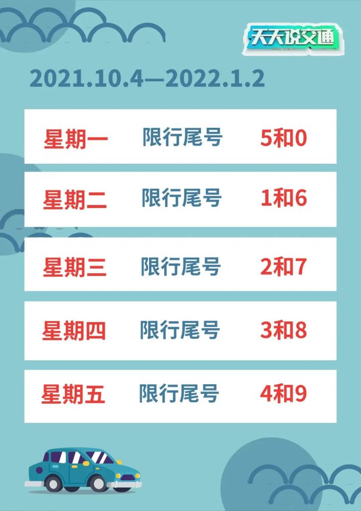 具体如下:按照北京和天津实施的限行规定,2021年7月5日起,新一轮尾号
