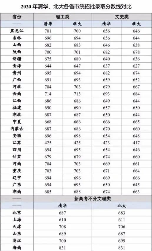 联考2021华侨生_2019华侨联考最新政策_华侨港澳台高招联考