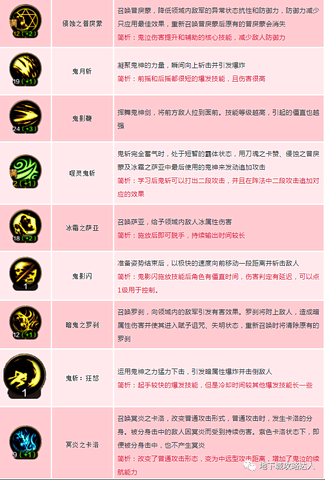 必滿:第7鬼神,恐懼光環,冥炎之卡洛,鬼斬:狂怒,暗鬼之羅剎,冰霜之薩亞