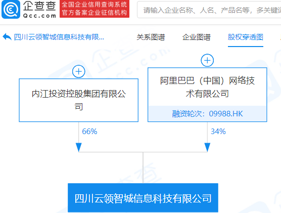 阿里巴巴參股成立信息科技新公司,經營範圍含企業徵信業務等