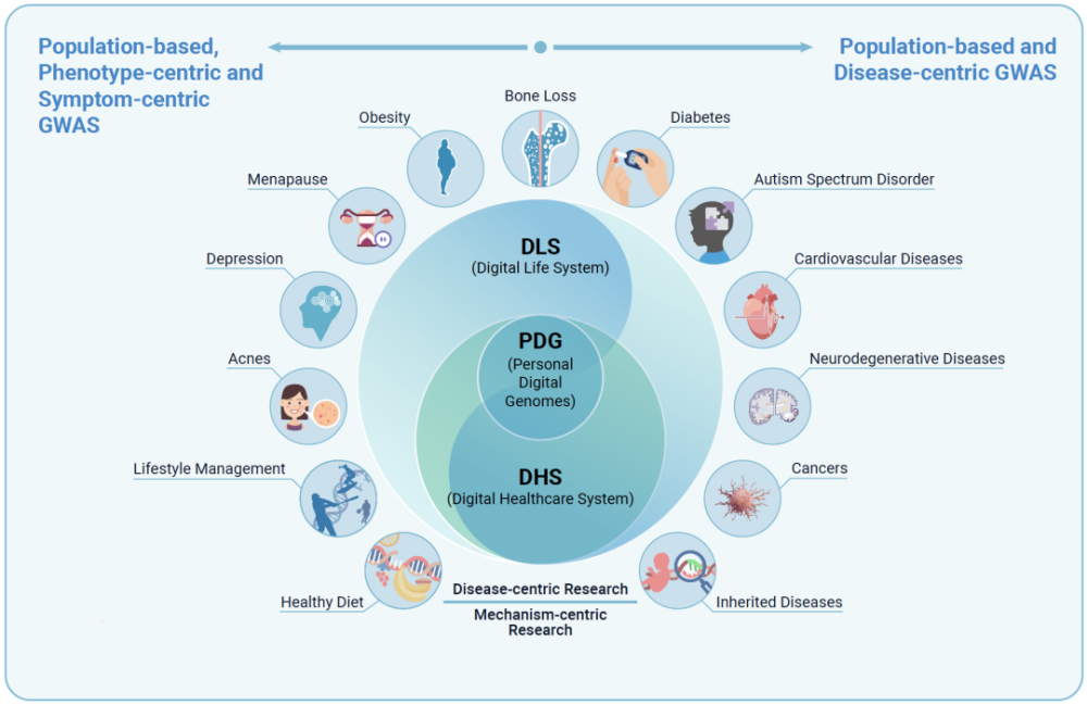 "hgp:人类基因组计划"的初衷和使命是什么?_腾讯新闻
