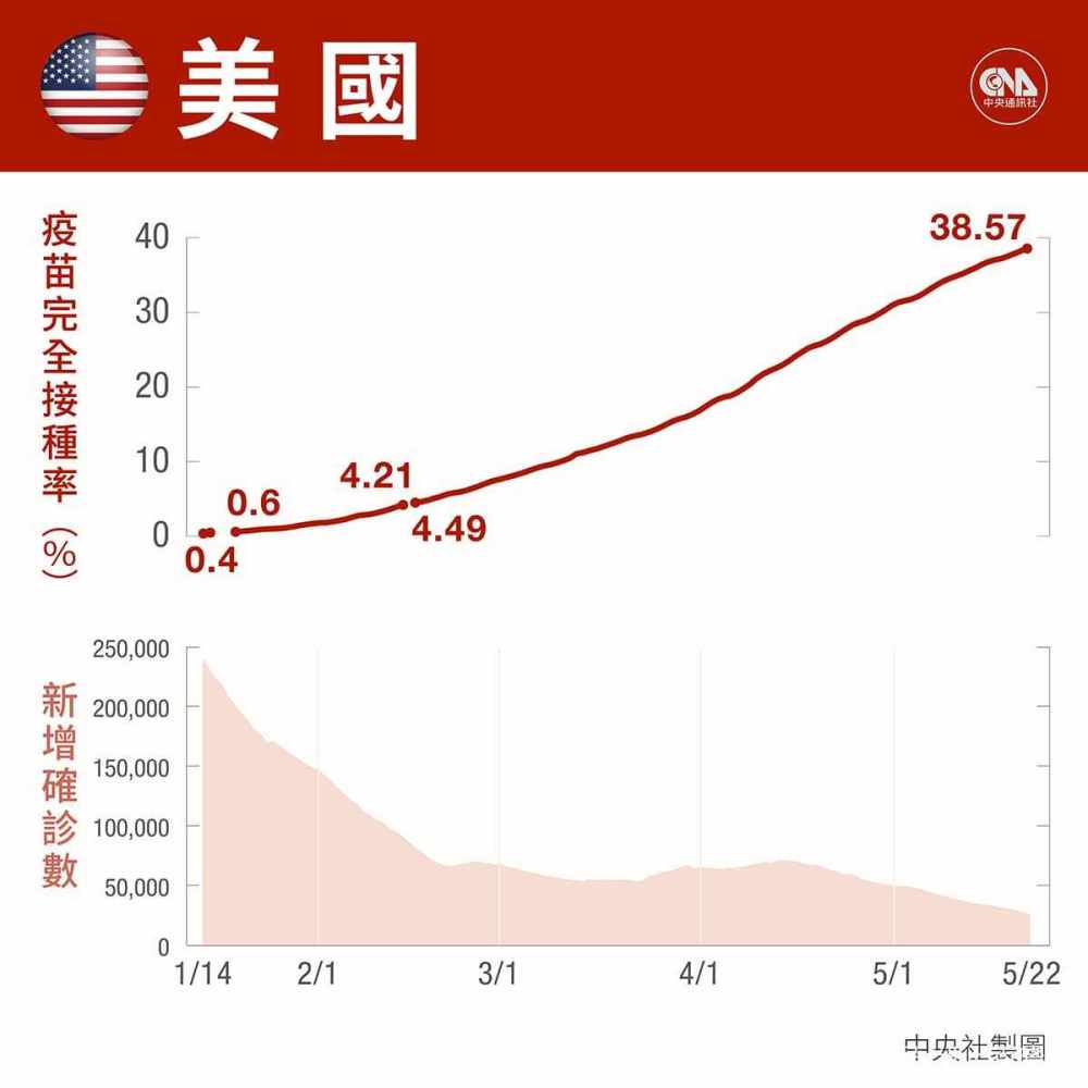 Covid 19疫苗如何解救各国疫情 47国接种后成效解密 腾讯新闻