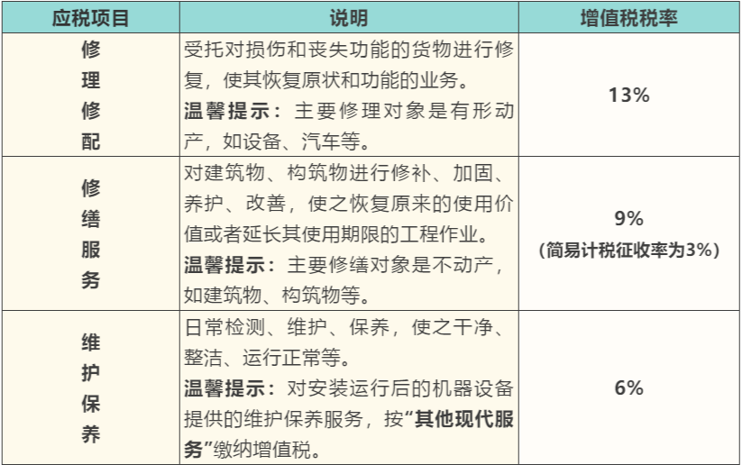 电梯维修产生的费用 开具的发票税率是13 9 还是6 腾讯新闻