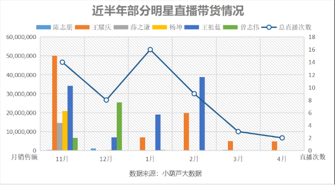 深网｜明星内卷在直播间：多数翻车后退出，活下来得傍上MCN