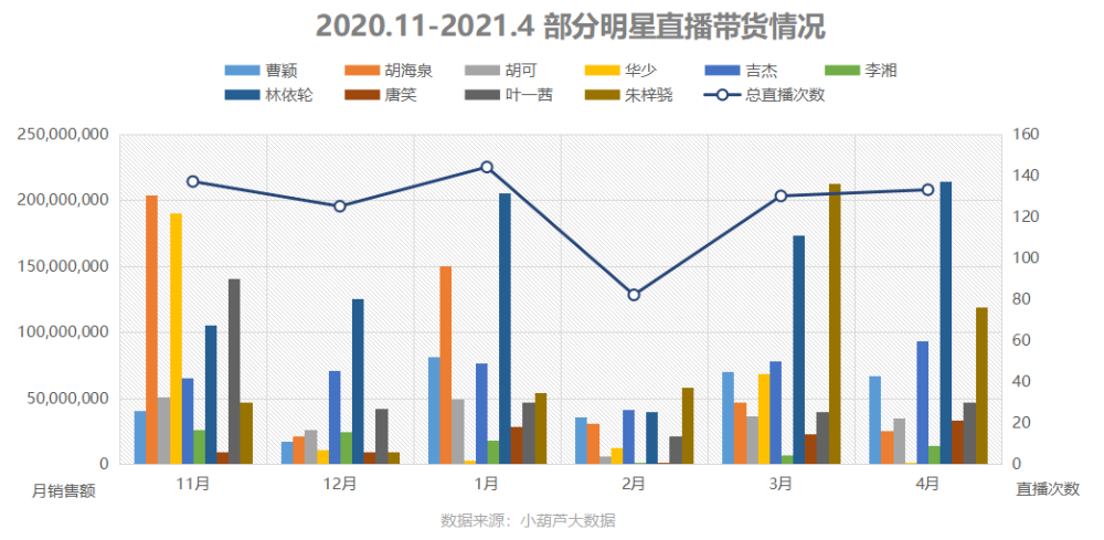 深网｜明星内卷在直播间：多数翻车后退出，活下来得傍上MCN