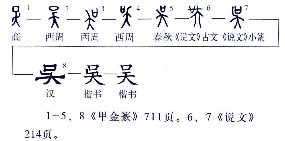 就要考虑文字字形的演变,印面只有两个字,我们一个一个说,先说"吴"