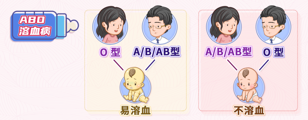 八字不合,性格不合,还可以血型不合?