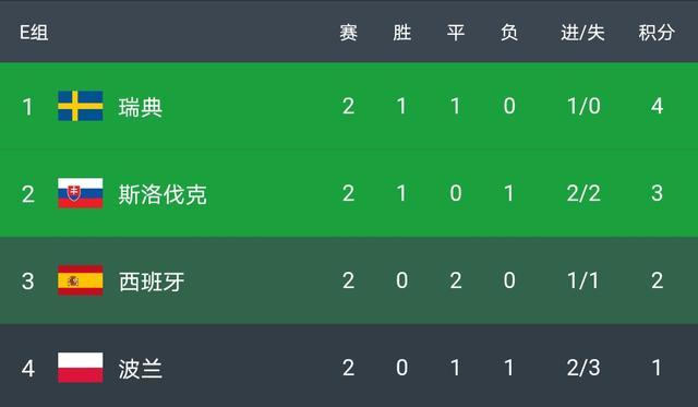 西班牙足球队 16强将全部决出！今夜欧洲杯：西班牙背水一战，C罗寻求零突破