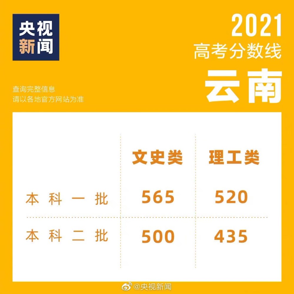 高考成绩查询时间四川_高考四川成绩查询具体时间_四川省高考成绩查询时间