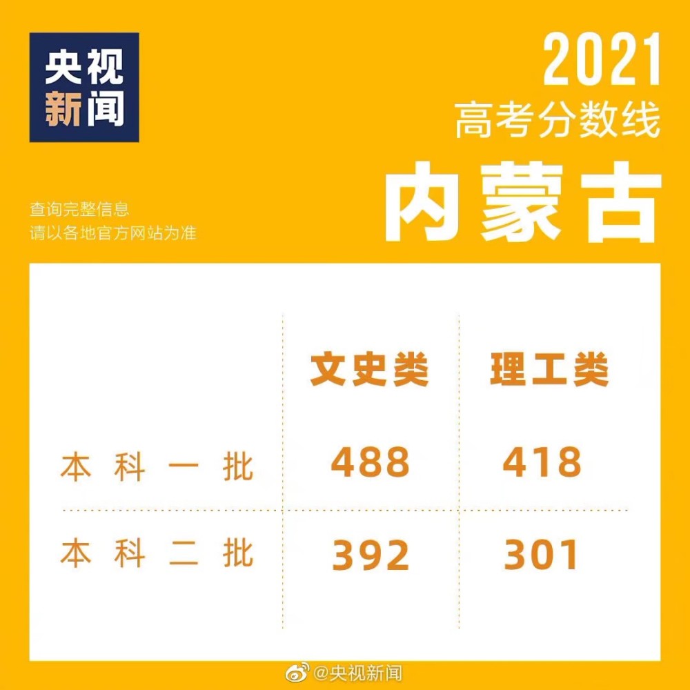 2o2l年高考答案_2024年高考答案_202l高考答案