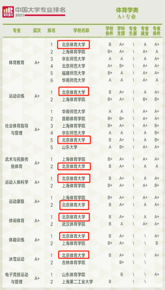 单招学校排行_2021贵州十大最好的高职单招学校排名