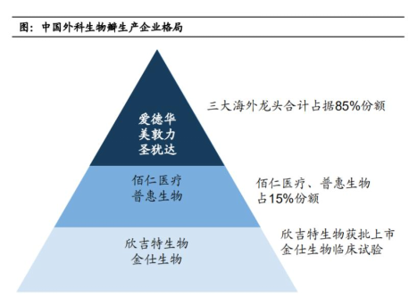 一个高速发展的医疗细分行业 腾讯新闻