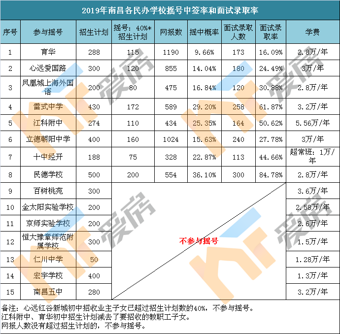 民办初中排行榜_郑州优质公办初中和民办初中排名,小升初家长请关注