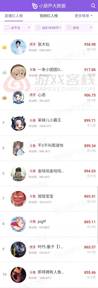 斗鱼5月收入排行榜_全网主播收入top10:斗鱼入围五人,快手二晨时均收礼超十万元