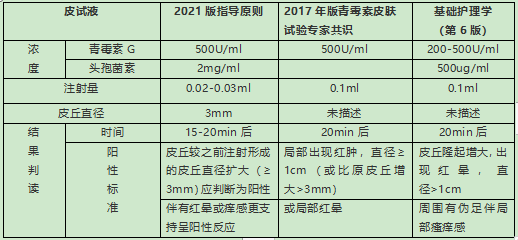 医嘱频次对照表图片