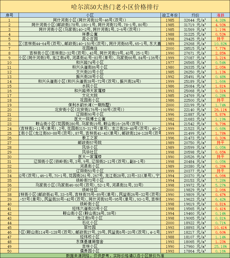 哈尔滨饲料排行榜_2020黑龙江企业百强排行榜发布
