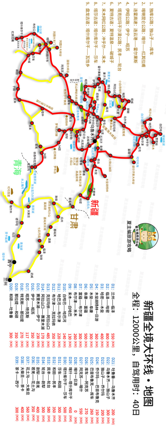 新疆西藏西北川西各地最经典的自驾线路分别是哪一条
