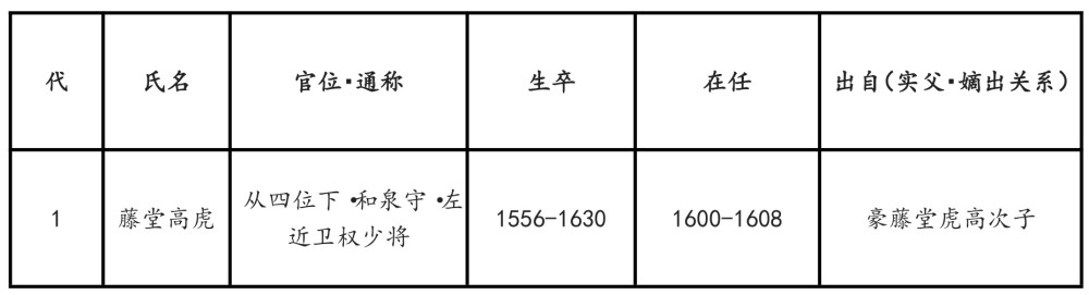 江户三百藩其七今治藩 全网搜 江户三百藩其七今治藩 全网搜