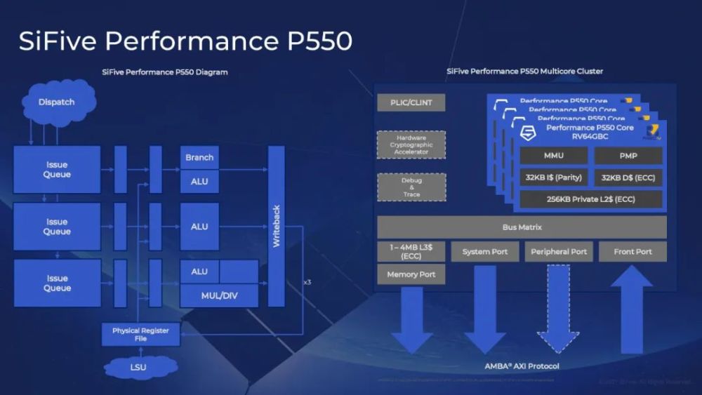 简讯 Intel官宣开发risc V处理器 小米miui 13文件全新设计曝光 腾讯新闻