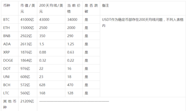 比特币2022还有牛市吗_比特币牛市重新开启_比特币历史牛市走势图