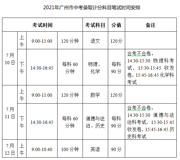 2021年广州市中考录取计分科目笔试时间安排如下