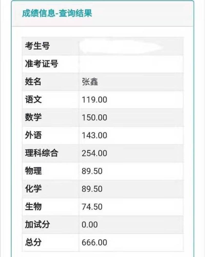 记者从四川省南充白塔中学获悉,该校理科考生张鑫今年高考总分为666分