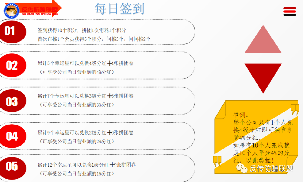 “哇沃”碰瓷联通遭打脸 拼团月入过万模式涉嫌传销骗局(图6)