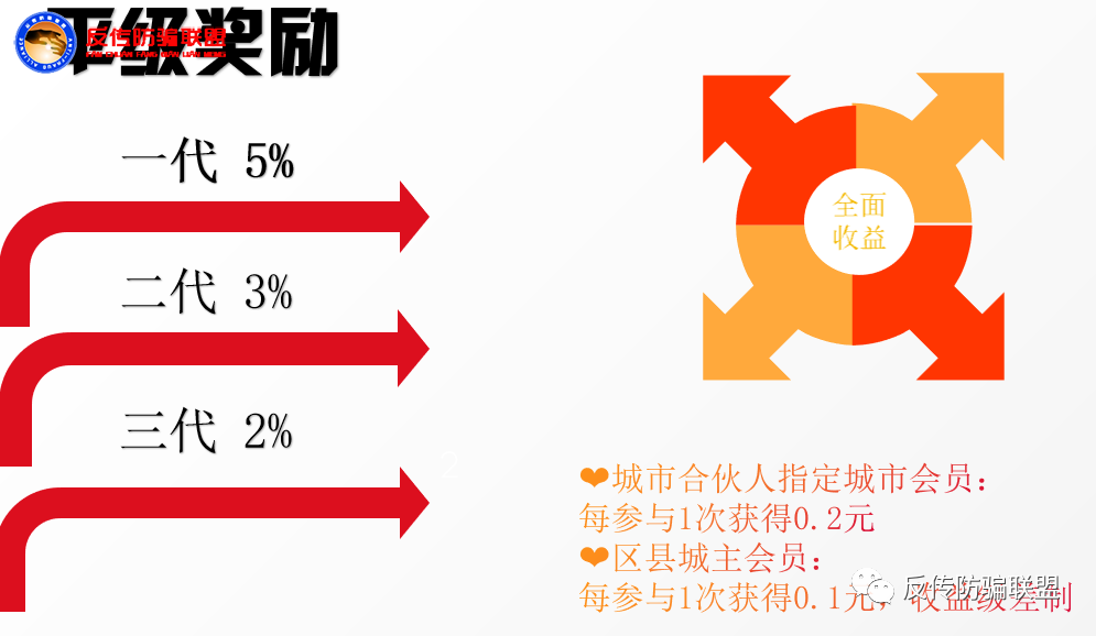 “哇沃”碰瓷联通遭打脸 拼团月入过万模式涉嫌传销骗局(图8)
