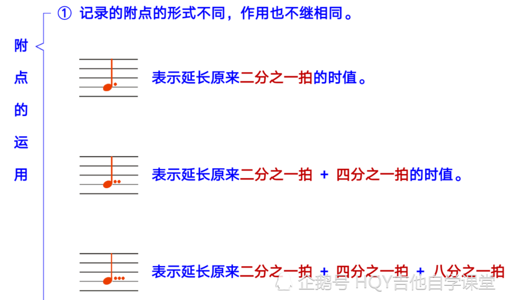 吉他 第6课 什么是附点音符 腾讯新闻