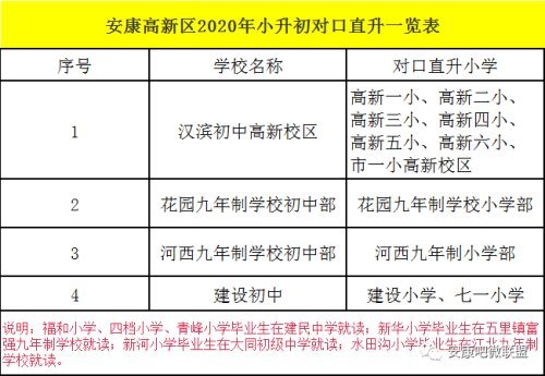 汉滨区安康市第一小学东止文昌路与南环路十字以西,南止南环路至魁星