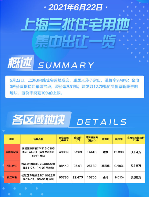 黄欣伟 上海土拍第三天 看点在于是否所托非人 腾讯新闻
