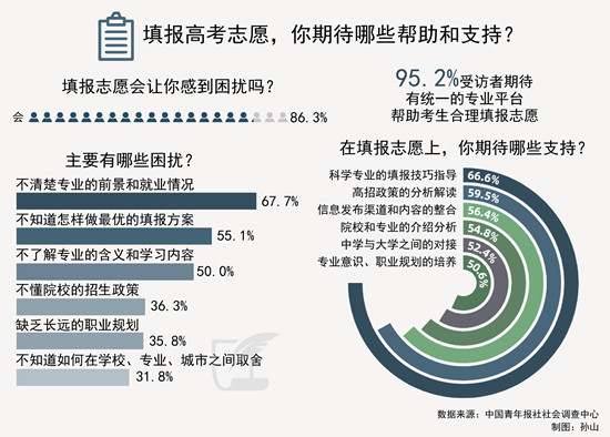 高考專業(yè)選擇指南_高考專業(yè)選擇_高考專業(yè)選擇與就業(yè)前景