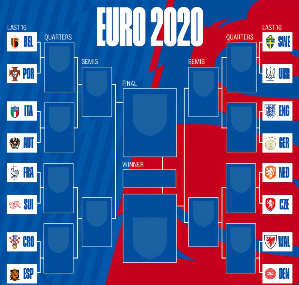 2021欧洲杯16强对阵图图片