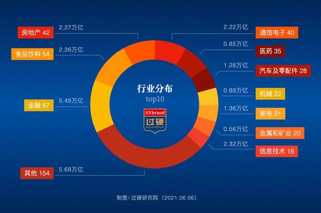 汽车品牌价值排行_2021中国品牌价值500强排行榜分享