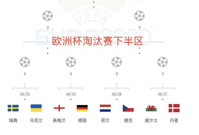 躺着进决赛 英德荷三队运气太好了 欧洲杯下半区一群大礼包 全网搜