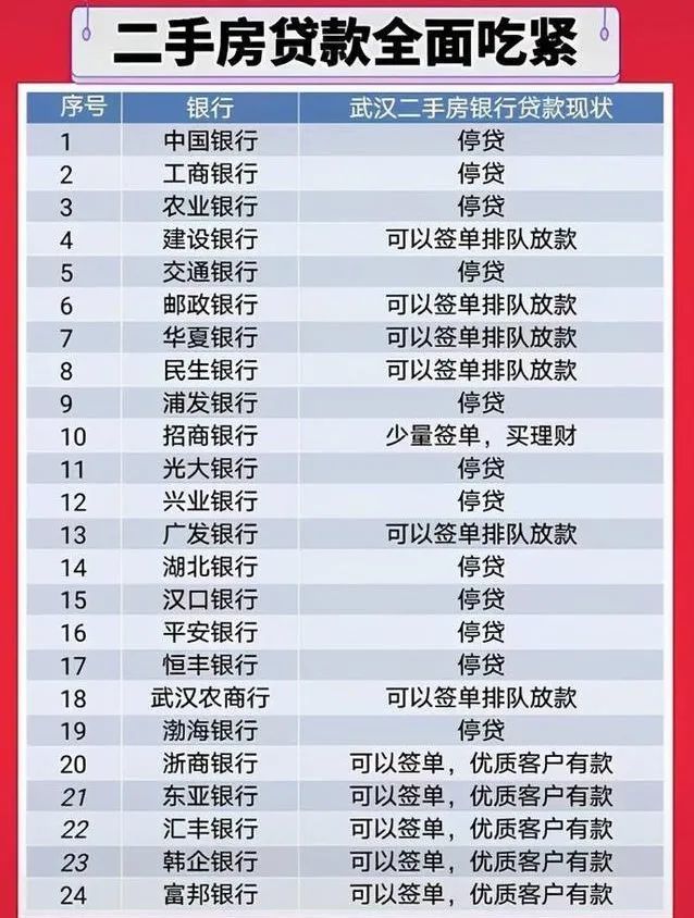 注意！楼市变天，买房上车更难了！惠州…