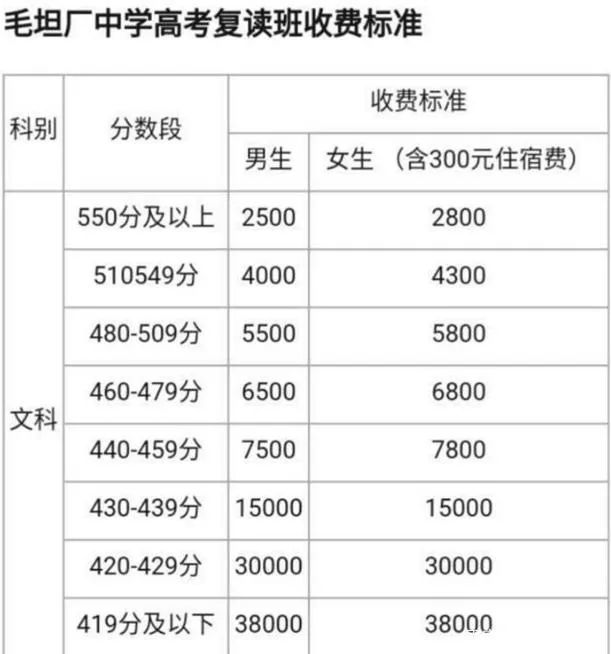 毛坦厂不缺生源,学生缴纳的学费同样与成绩挂钩.