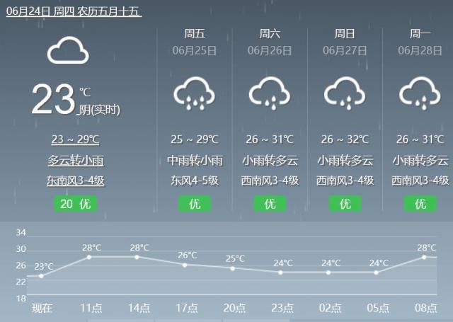 明日中考 阵雨相伴