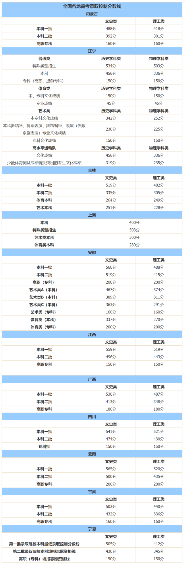 高考成绩|高考|潢川|高考分数线|支付宝|豫事办