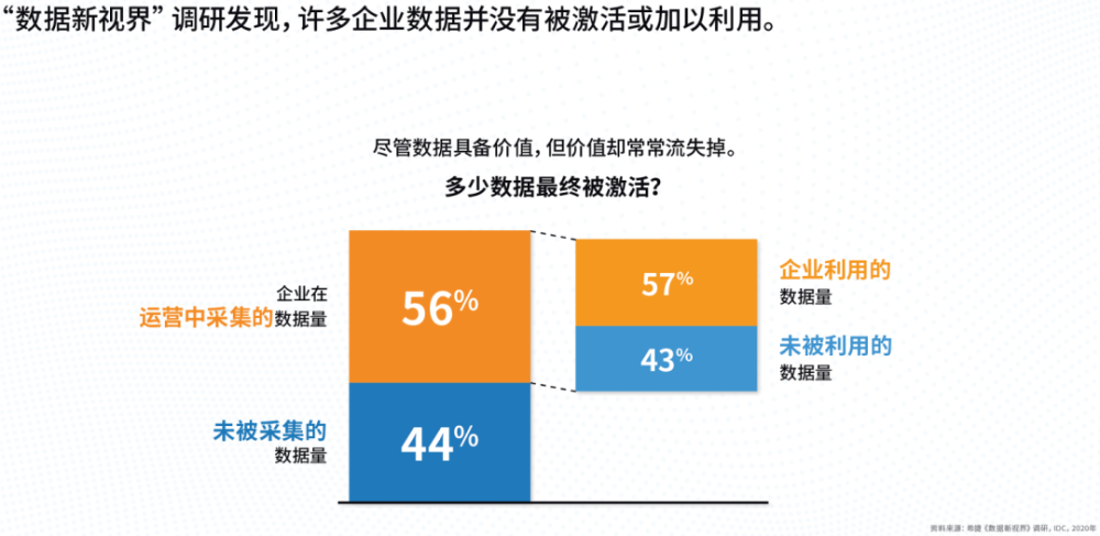 如何得到企业数据  第1张