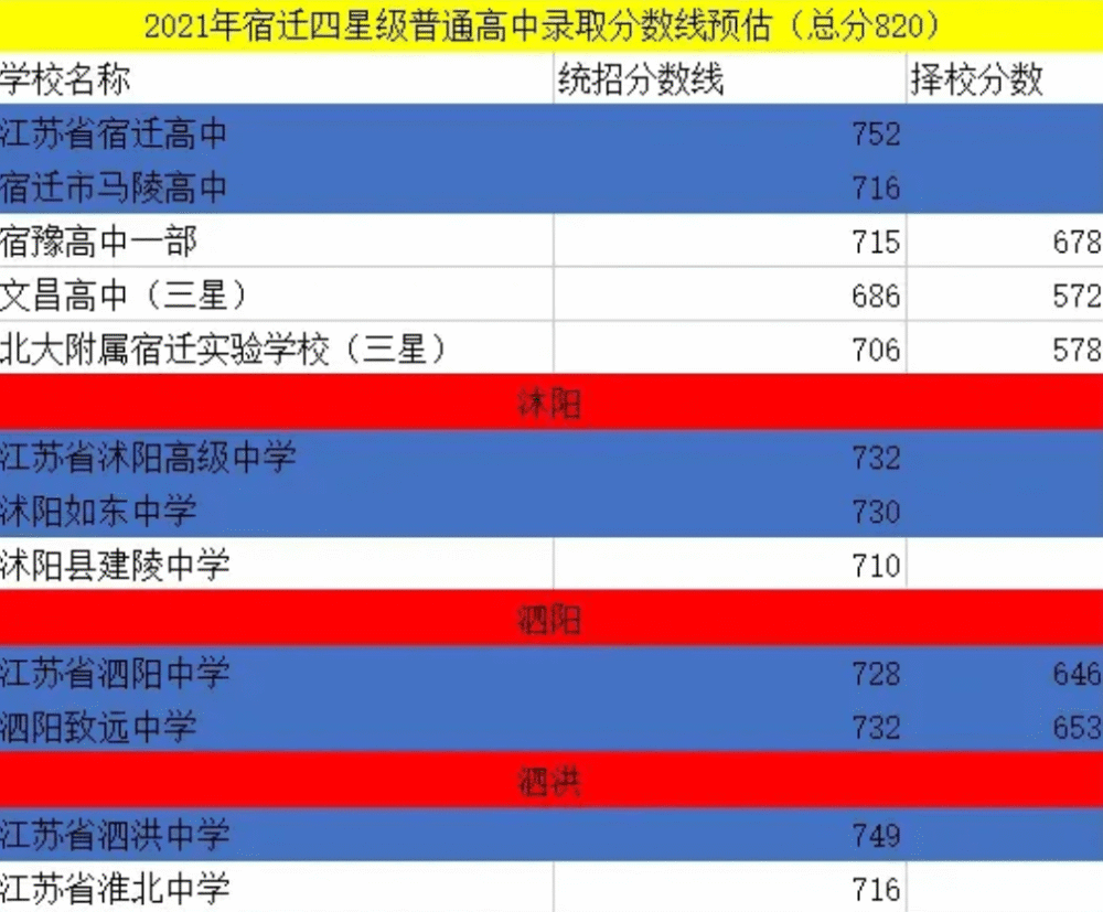 2024年韶关市中考分数线_韶关市中考总分2020_韶关中考分数2021