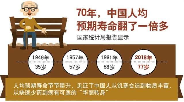 驚歎人類壽命上限或為150歲