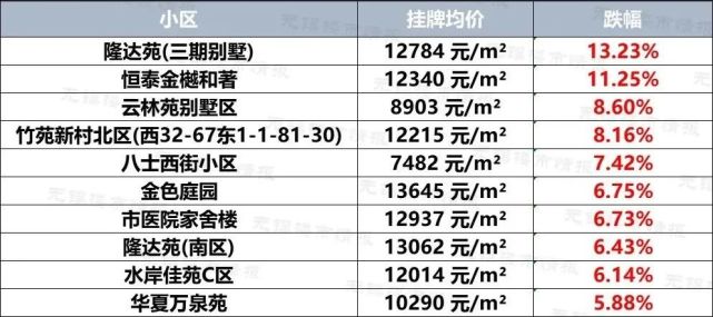 无锡各区房价图片